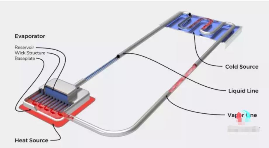 loop heatpipe structure loop heatpipe structure