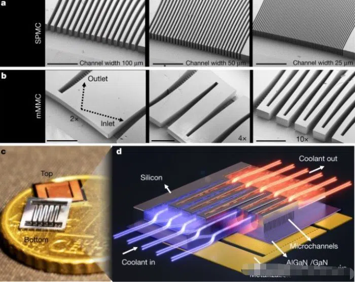micro channel cooling system