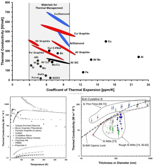 thermal conductivity