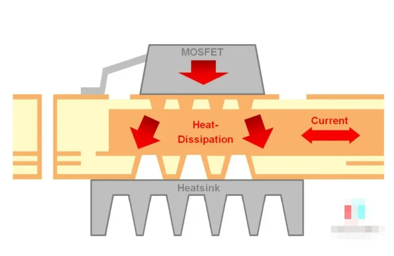 thermal management thermal management