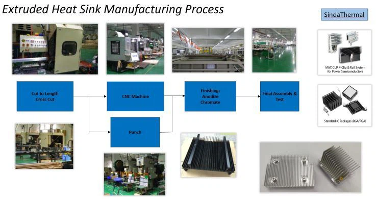 Anodized  CNC Sink process