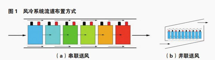 battery air cooling battery air cooling
