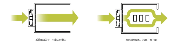 air volume air volume