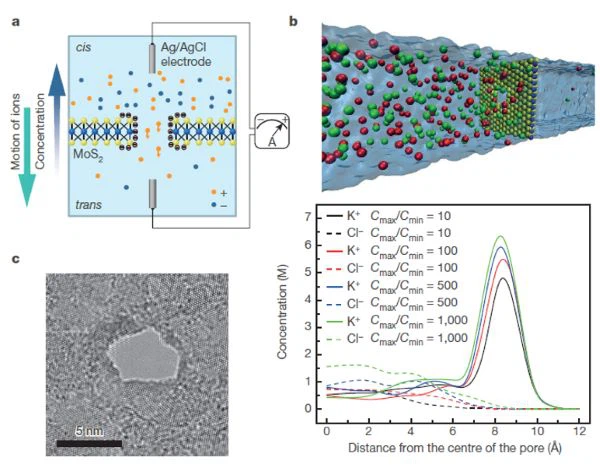 Nano fluid cooling