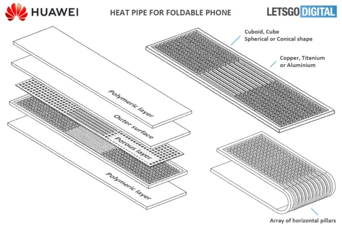 news-1-1 Flexible Flat Heat Pipe