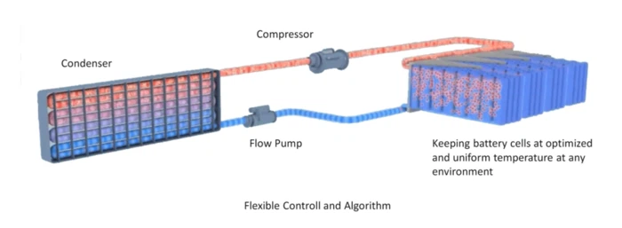 two-phase immersion cooling two-phase immersion cooling
