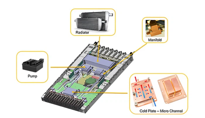 micro pump liquid cooling micro pump liquid cooling