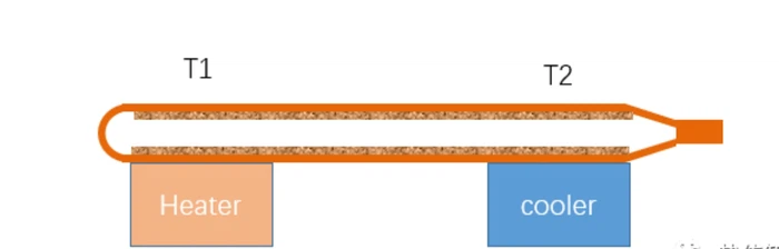 heatpipe testing heatpipe testing