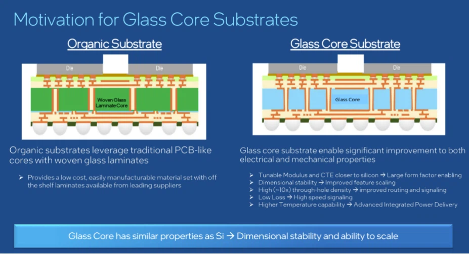 intel packaging glass substrates intel packaging glass substrates