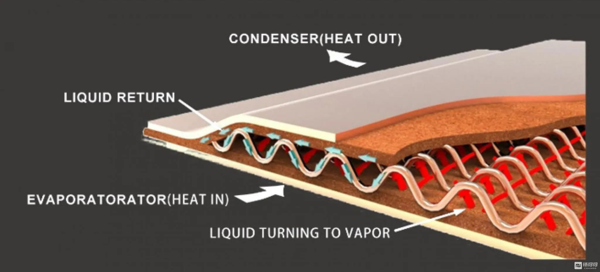 What is vapor chamber heatsink