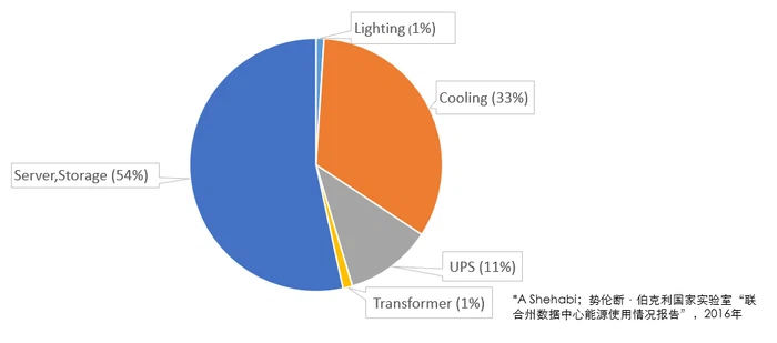 server cooling system server cooling system