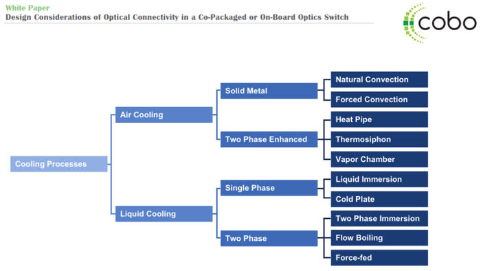info-1-1 liquid cooling process