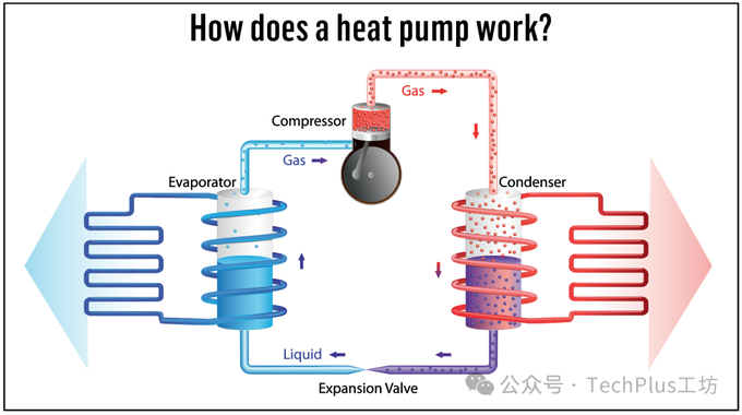 heat pump heat pump