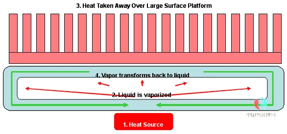 vapor chamber working principle vapor chamber working principle