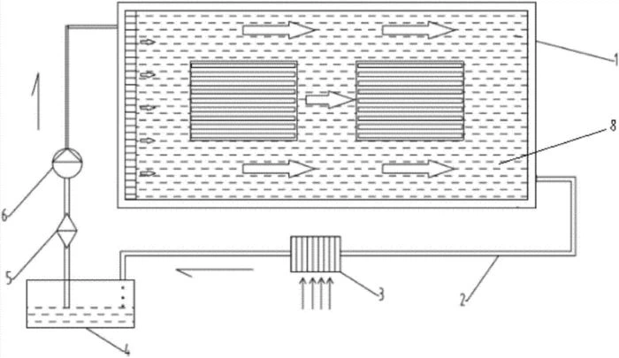 single-phase immersion liquid cooling single-phase immersion liquid cooling